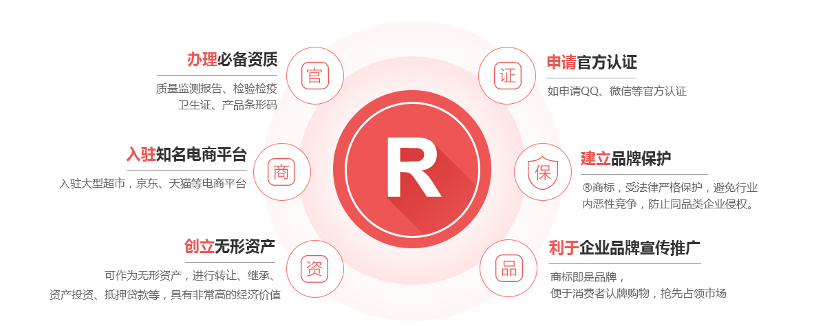 镜湖商标注册的作用